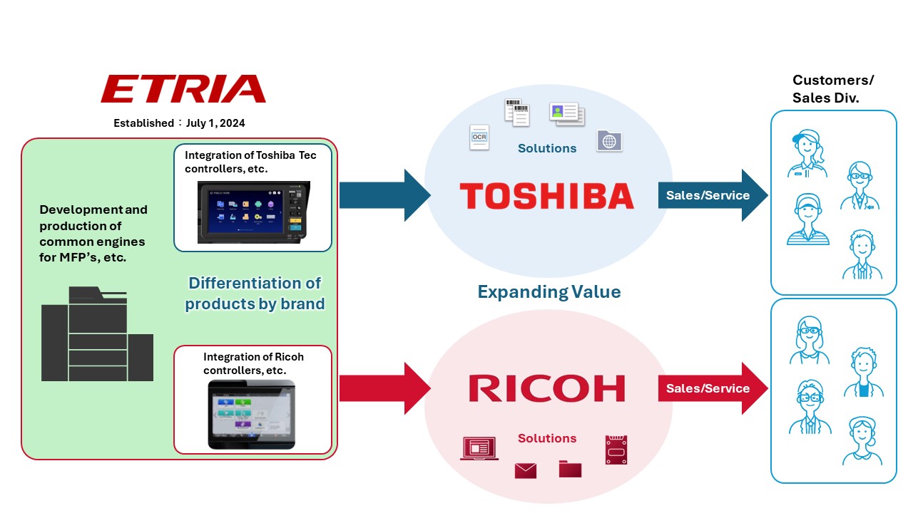 TOSHIBA TEC-RICOH JOINT VENTURE